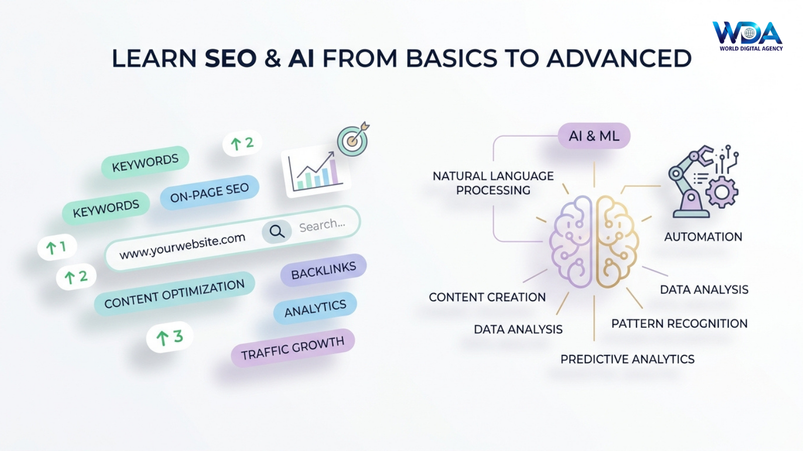 Illustration of SEO and AI concepts with keywords, analytics, and automation